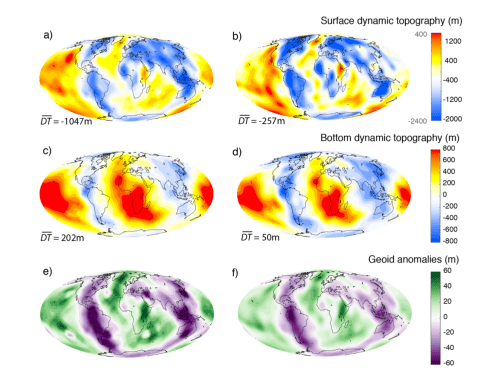 Dynamic topography from flow field