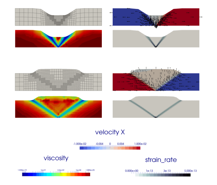 2D crust extension and compression