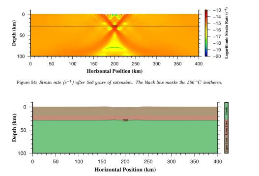 2D extension modelling