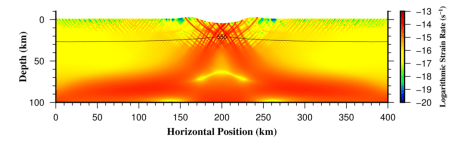 2D extension modelling
