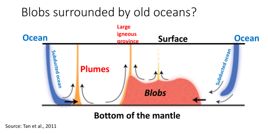 blobs_oceans