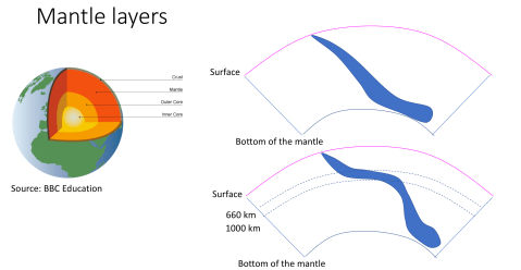 Subduction_interaction