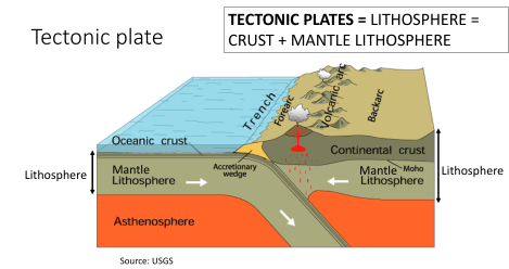 Tectonic_plates