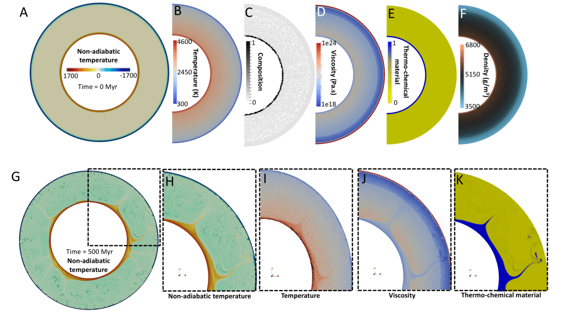 Early Earth Modelling With ASPECT