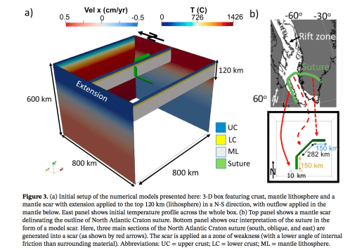 3D modelling (Tectonics)